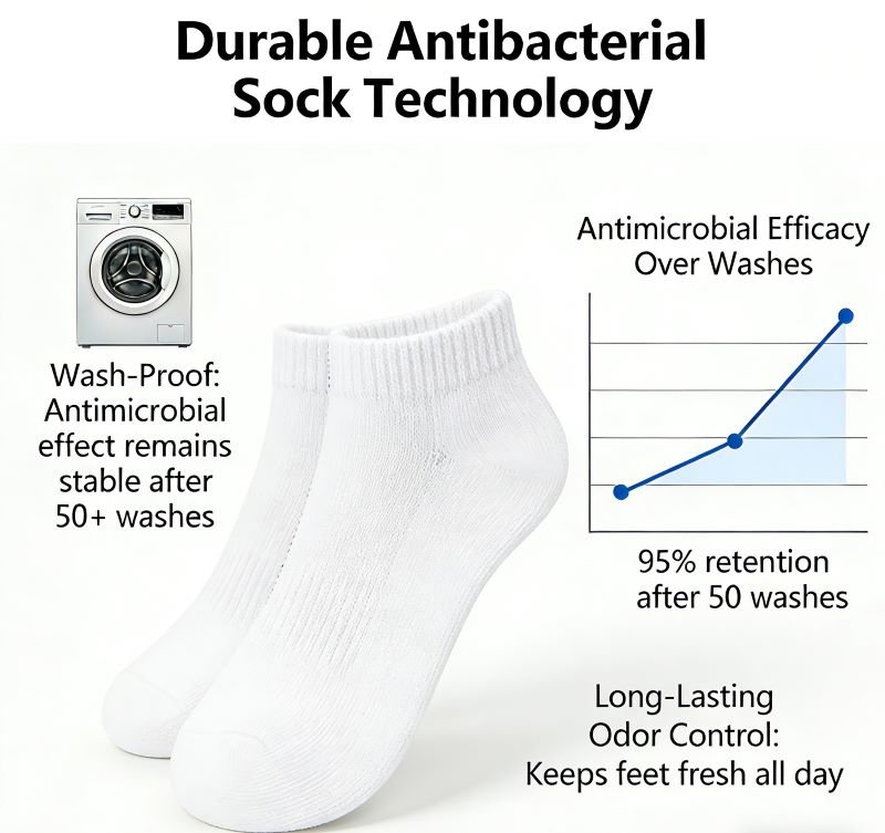 Wash-Proof Socks