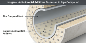 Inorganic Antimicrobial Additives Dispersed in Pipe Compound
